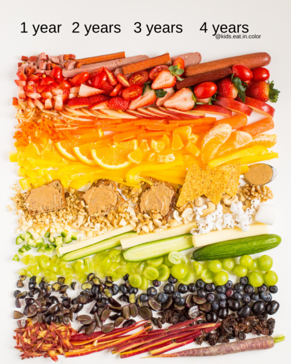 Easy Feeding Guide What OneYearOlds Eat Kids Eat in Color