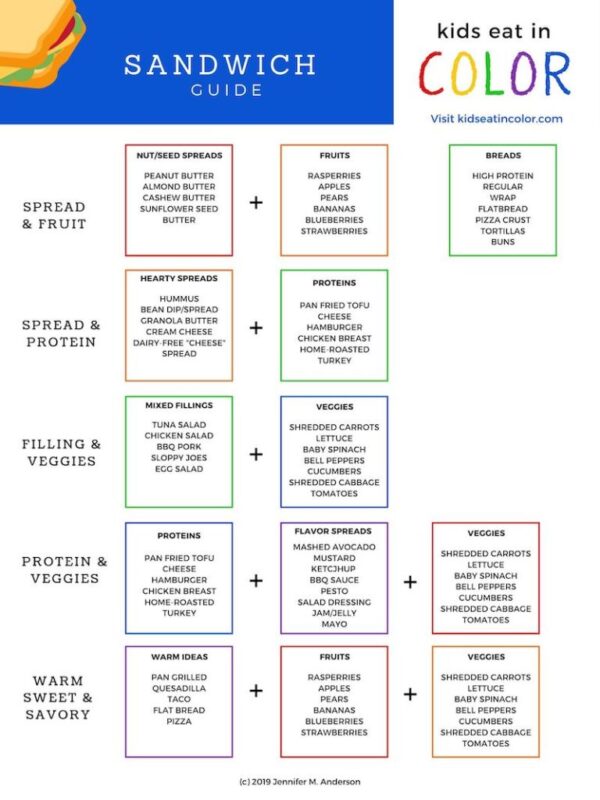 Best Sandwiches for Kids Beyond the Deli Meat Kids Eat in Color