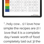 "...holy cow... 1) I love how simple the recipes are 2) I love that it is a complete day/week worth of food completely laid out 3) the schedule is everything." - Courtney