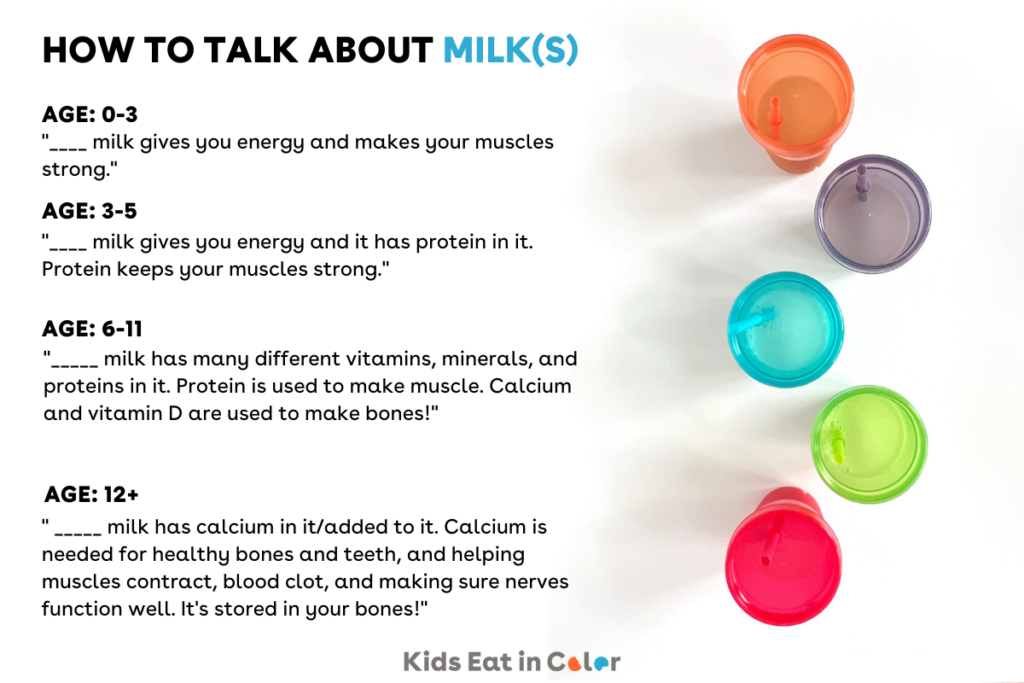 How to talk about milk