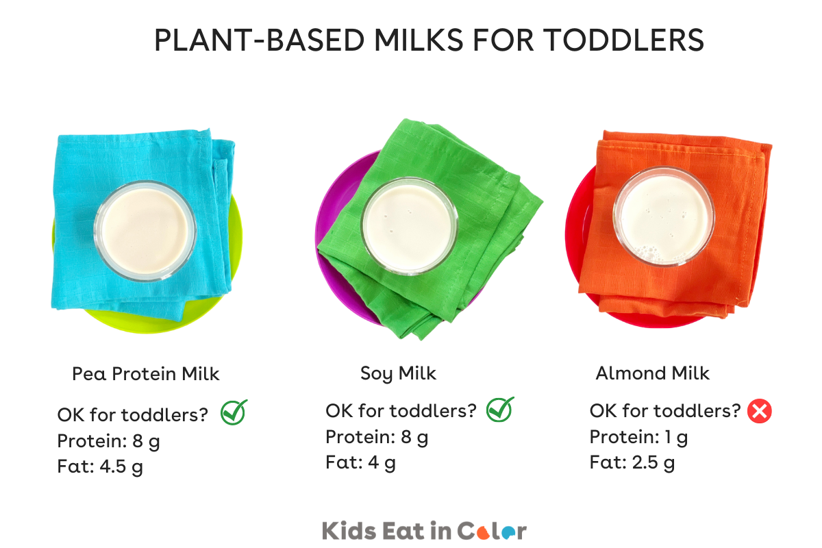 The Best Milk for Toddlers & Kids Kids Eat in Color