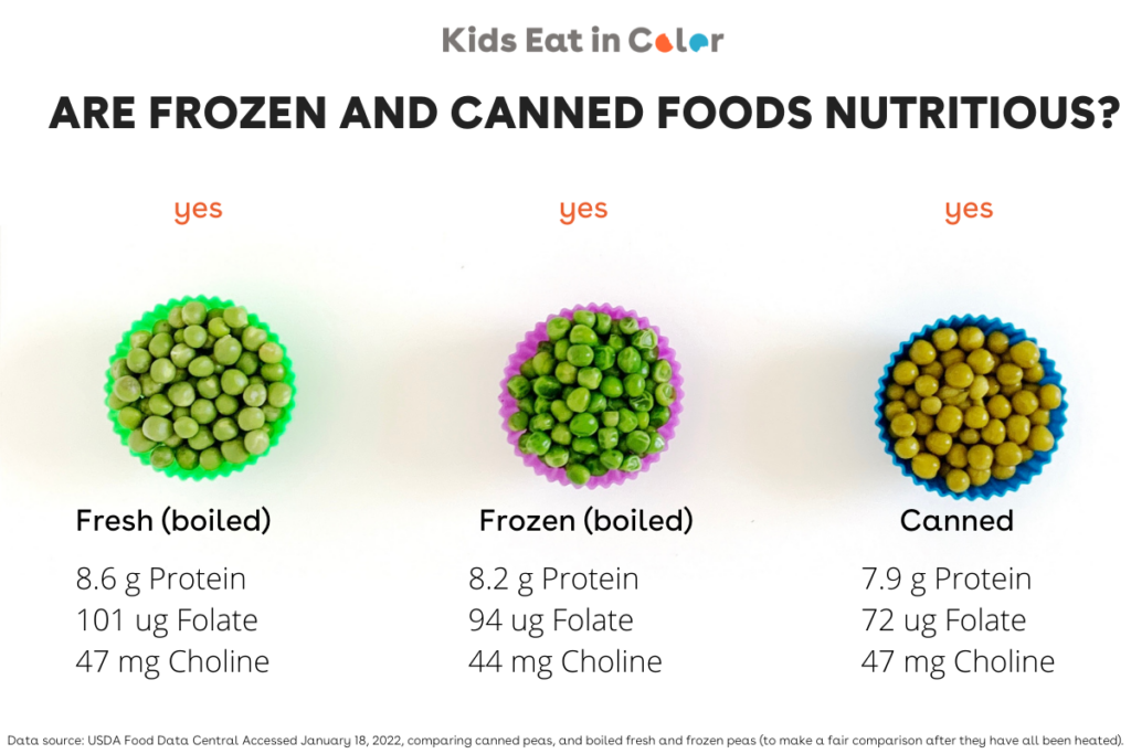 Benefits of fresh, canned, and frozen peas