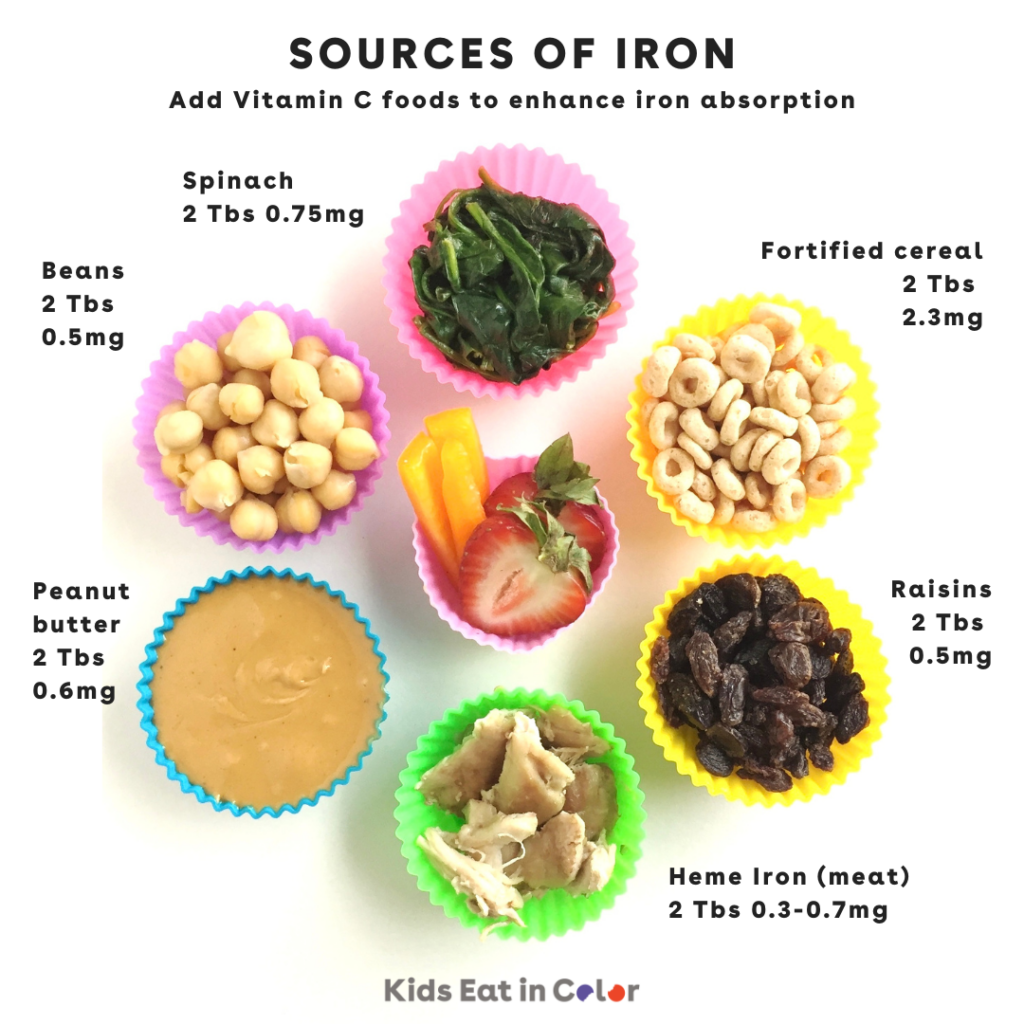 Food sources of iron for kids