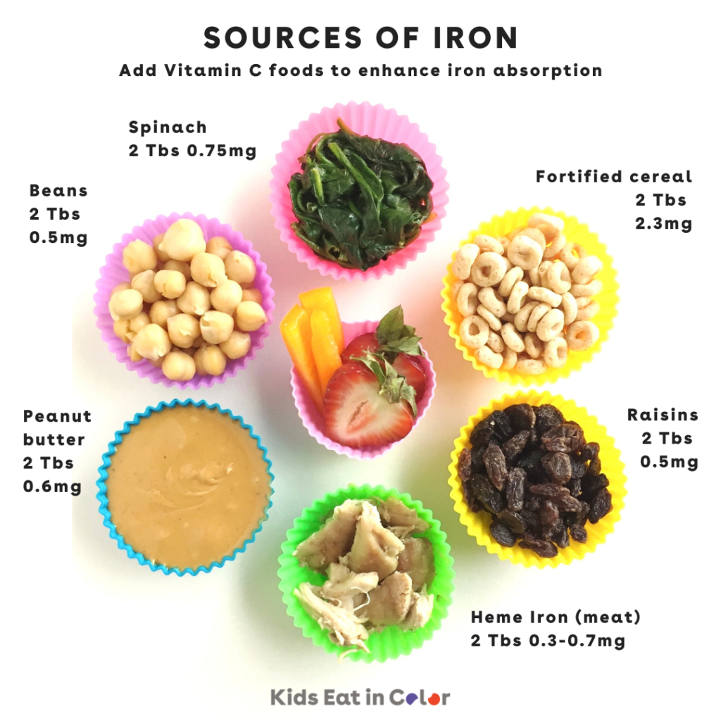 iron food chart