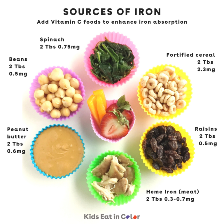 50 Iron-Rich Foods for Babies, Toddlers & Kids - Kids Eat in Color