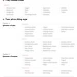 Blurred Sandwich Guide