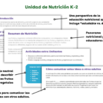 Unidad de Nutrición K-2