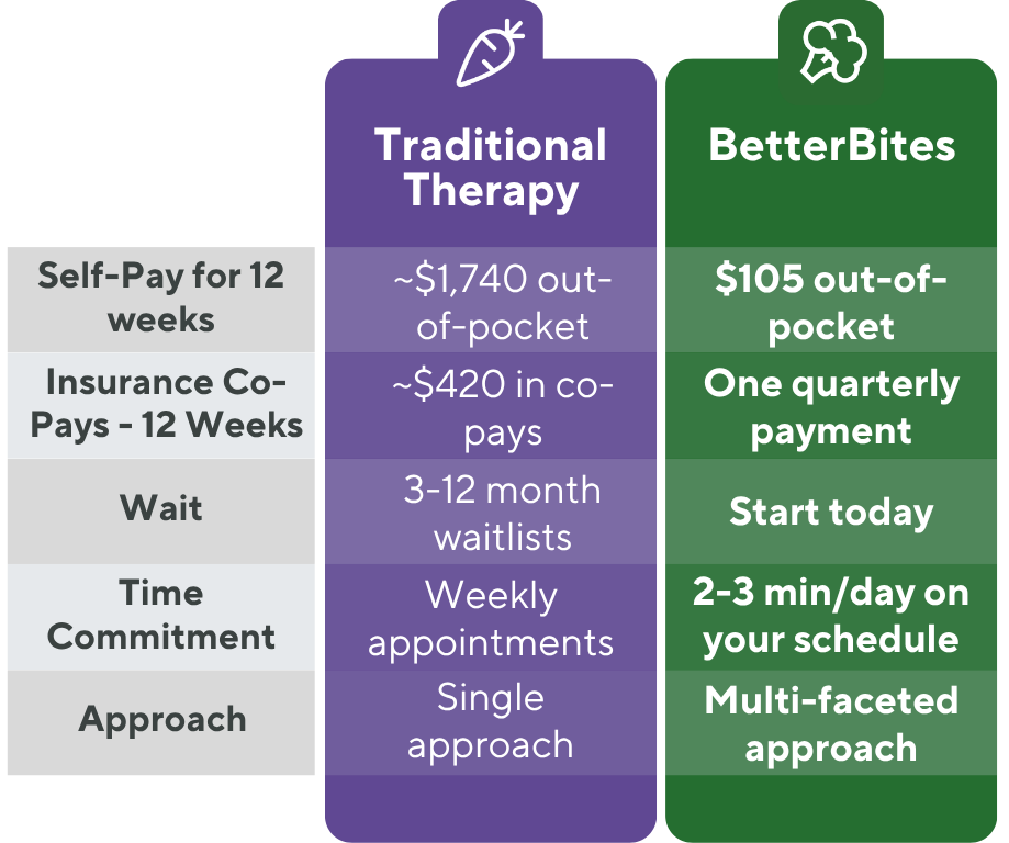 therapy vs. betterbites3